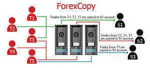 Копирование сделок ForexCopy от InstaForex