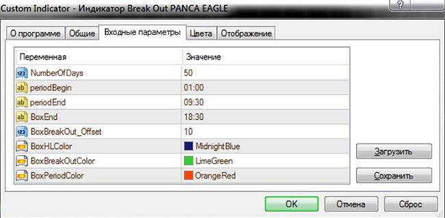 Индикатор BreakOut Panca Eagle