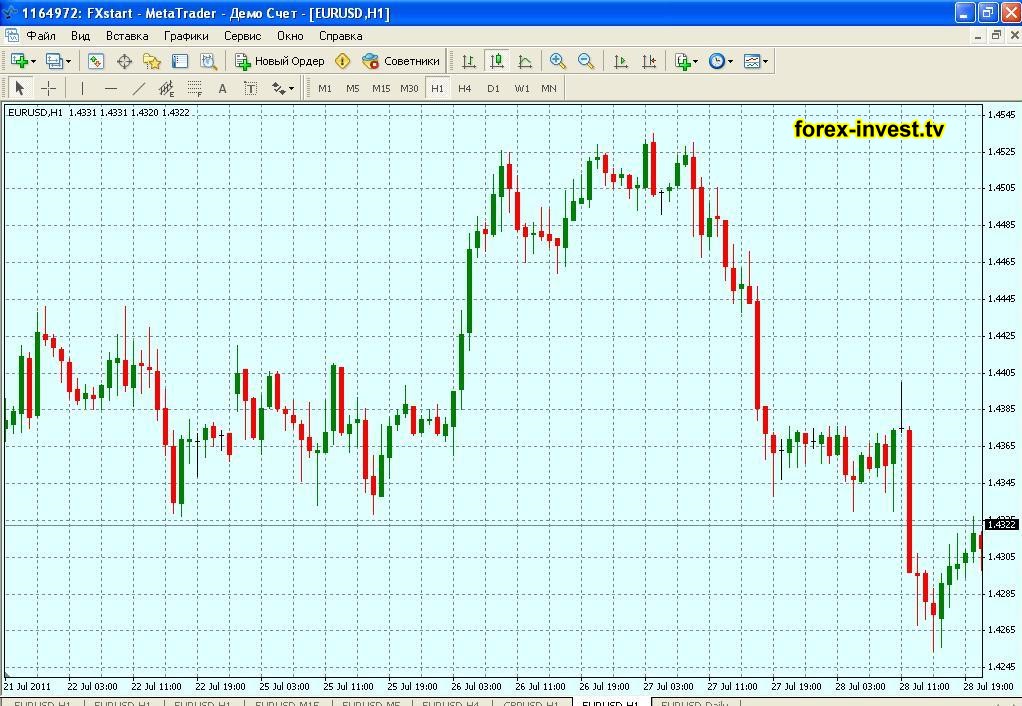 front run forex charts