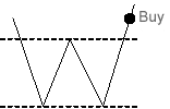 Фигура - Двойная и тройная вершина 